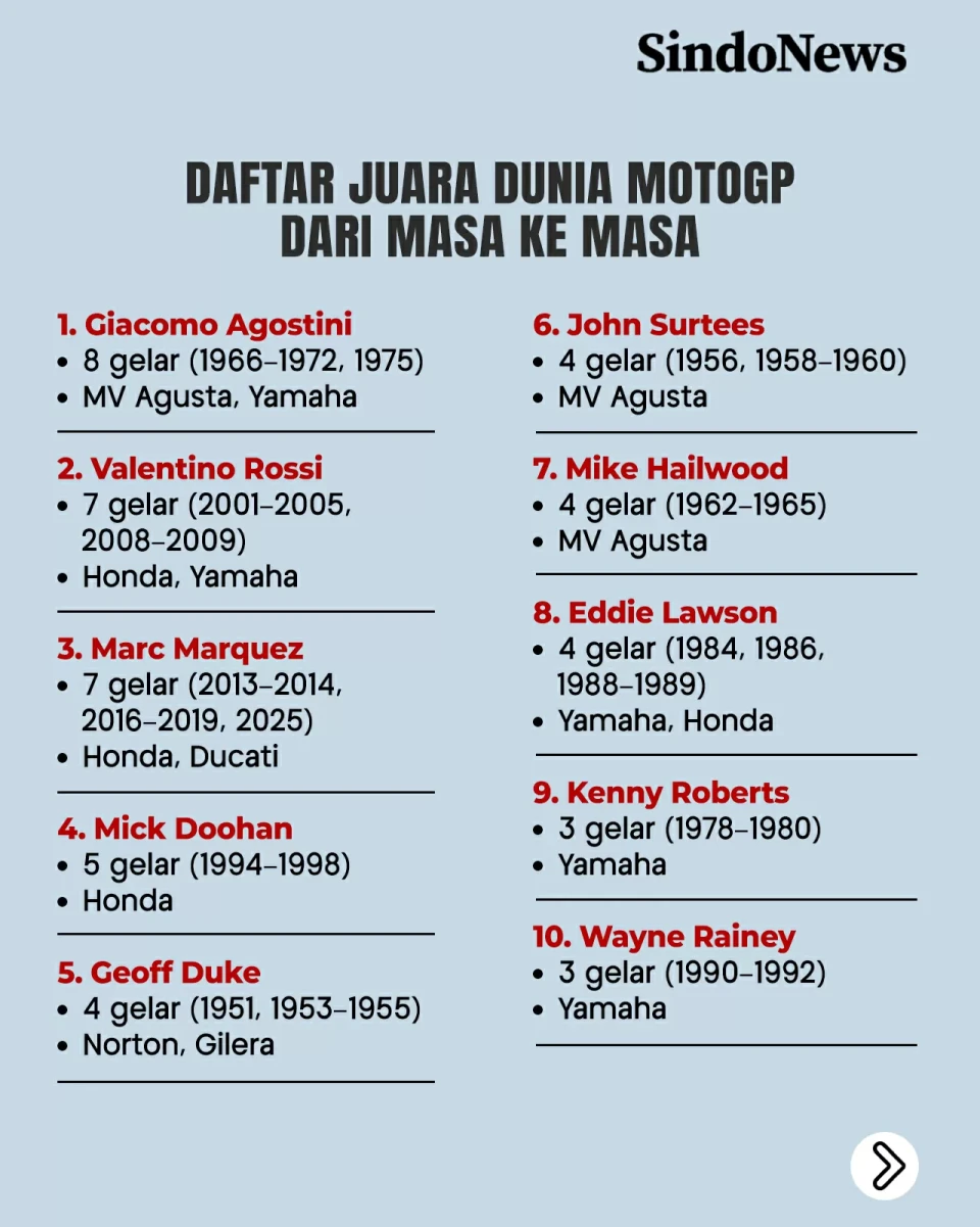 Daftar Lengkap Juara...