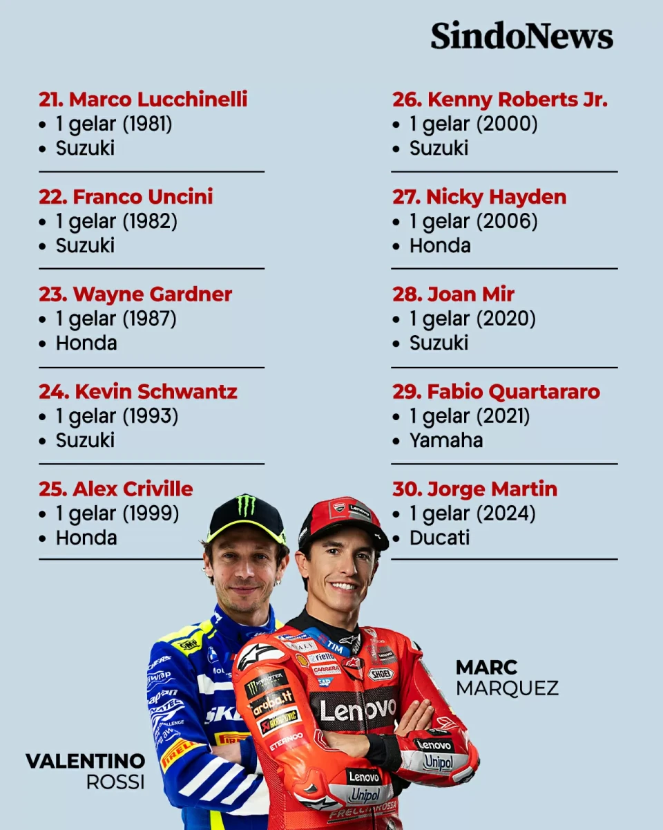 Daftar Lengkap Juara...
