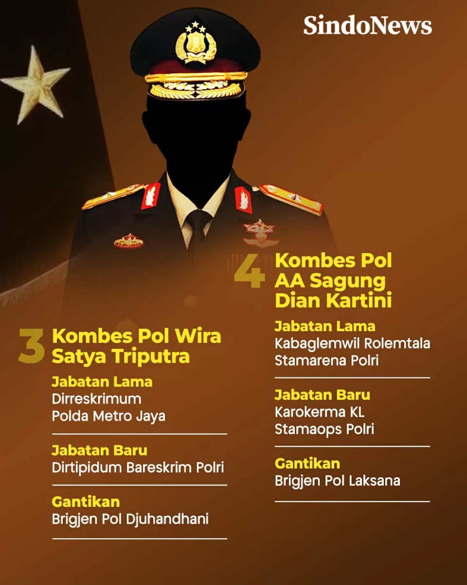 4 Kombes Pol Pecah Bintang...