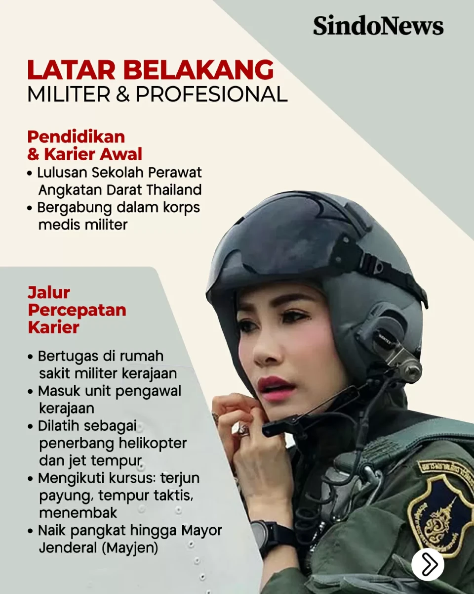 Karier Militer Mayjen...