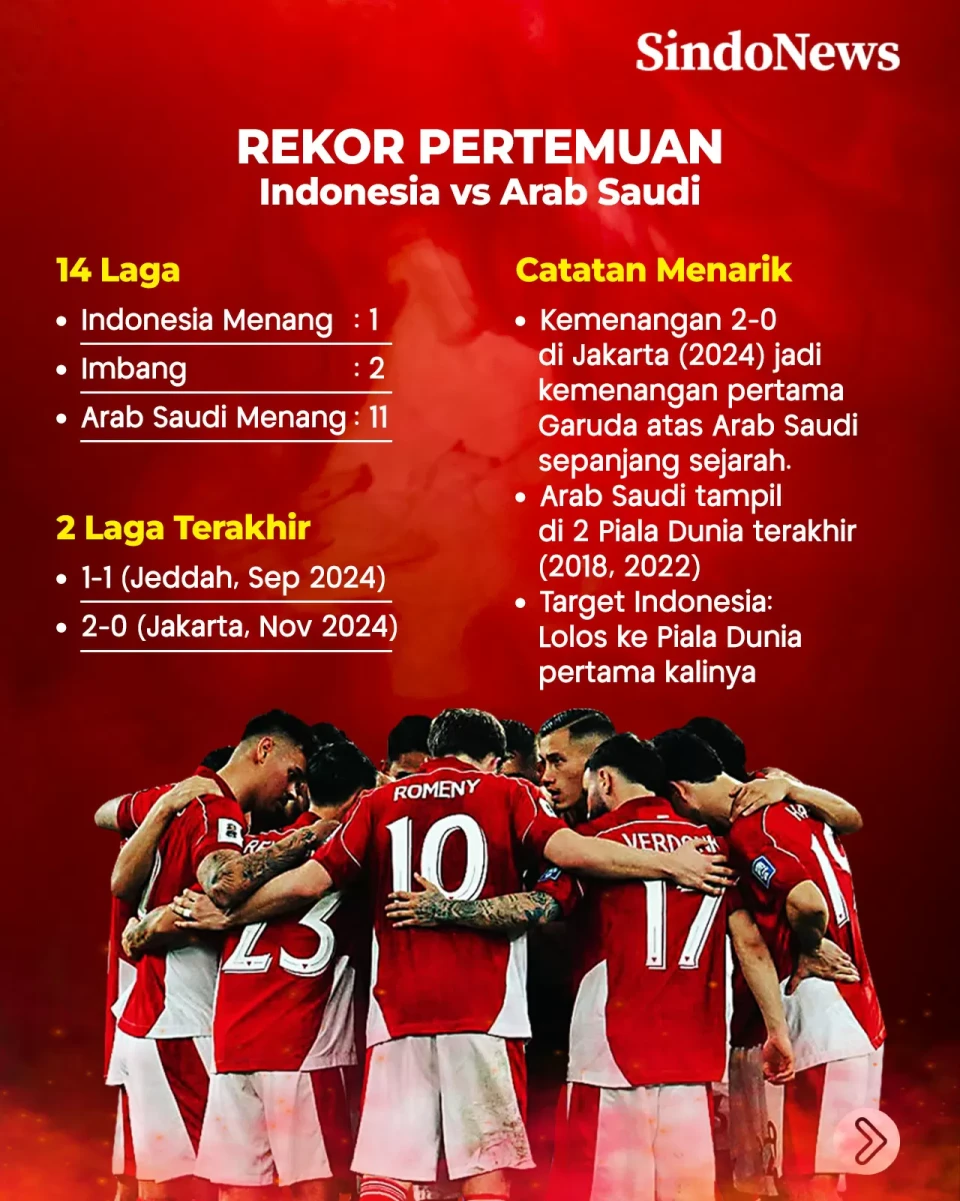 Head to Head Timnas...