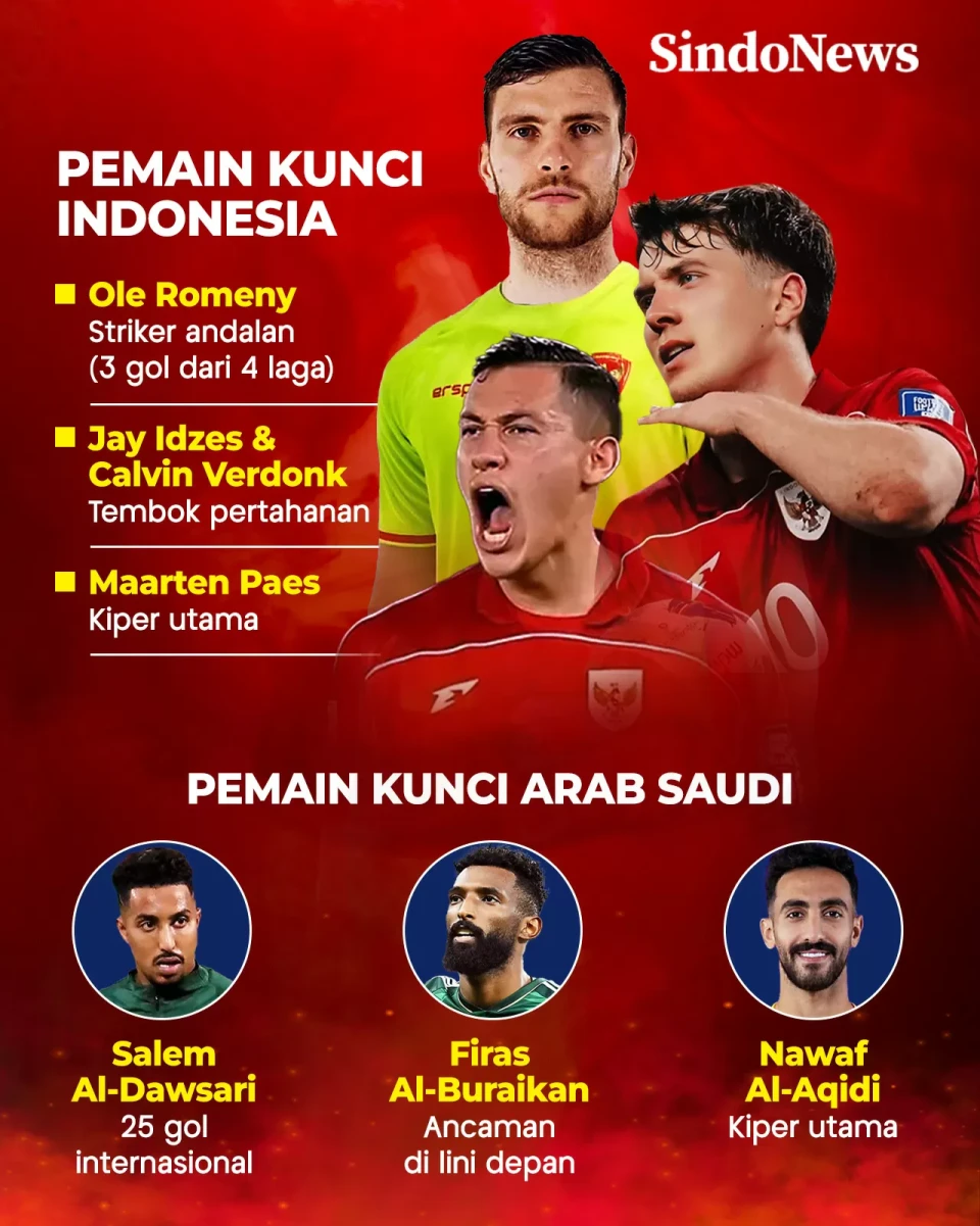 Head to Head Timnas...