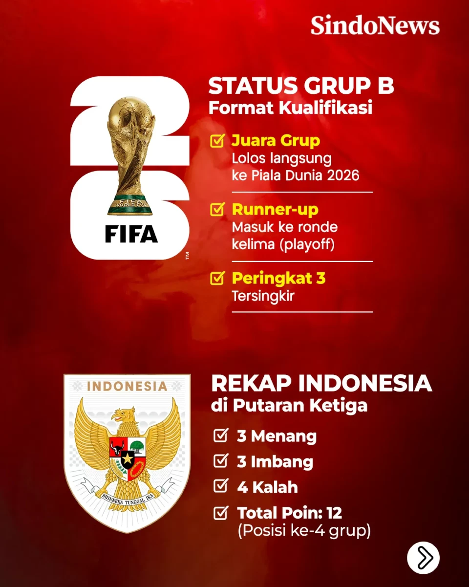 Head to Head Timnas...