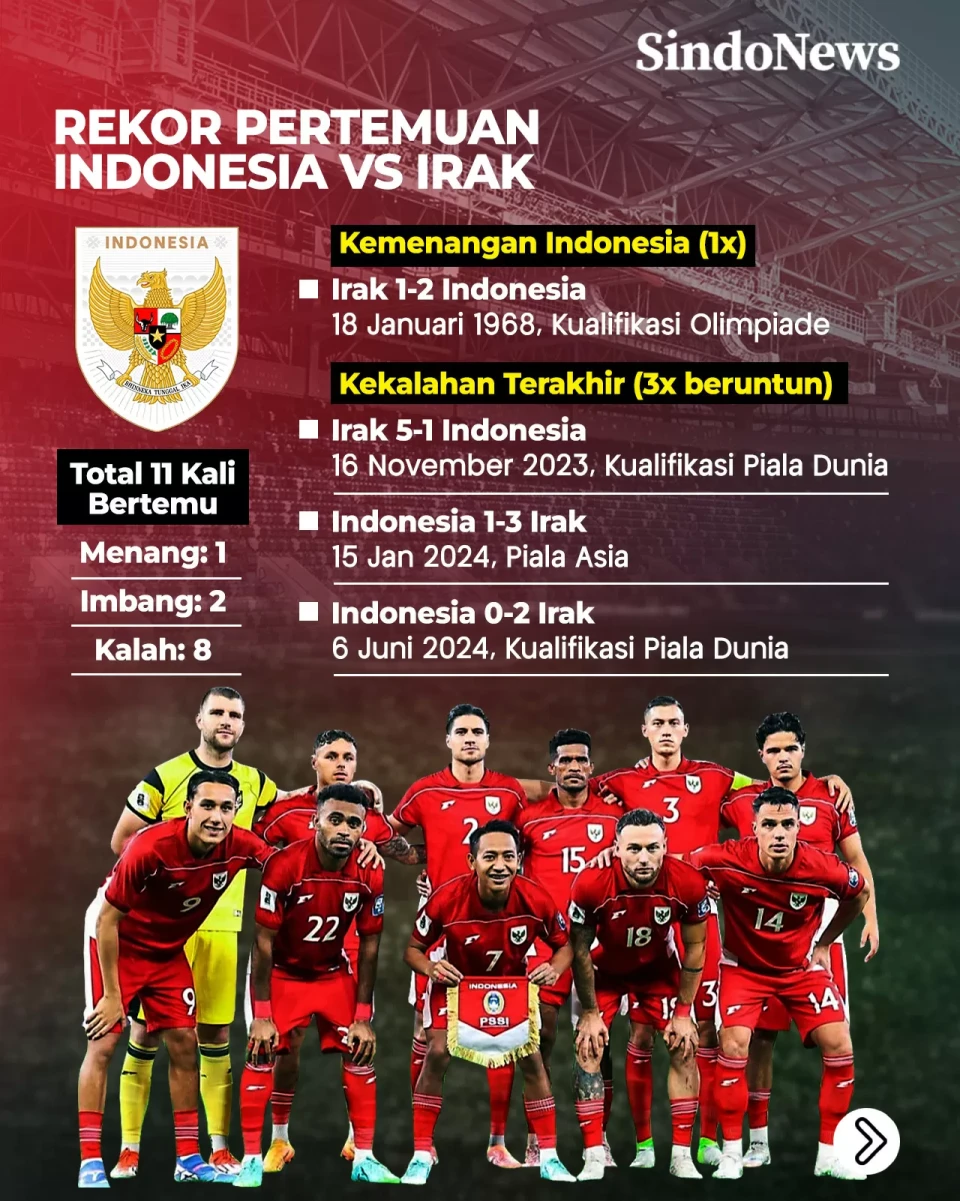 Head to Head Irak vs...