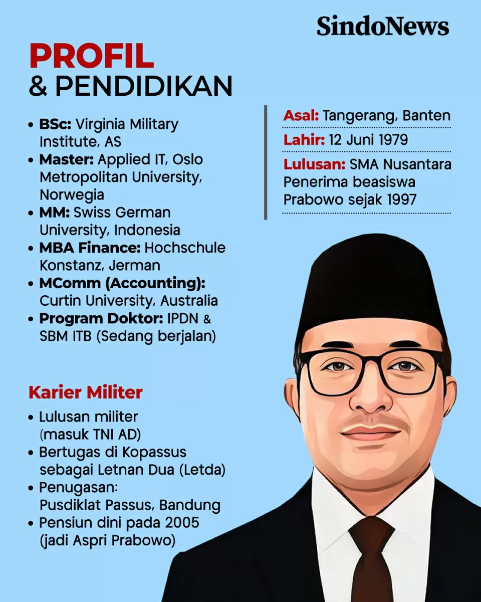 Agung Gumilar Saputra,...