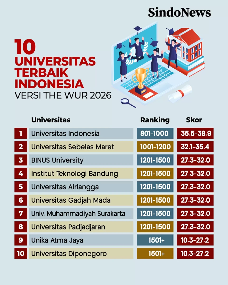 10 Universitas Terbaik...