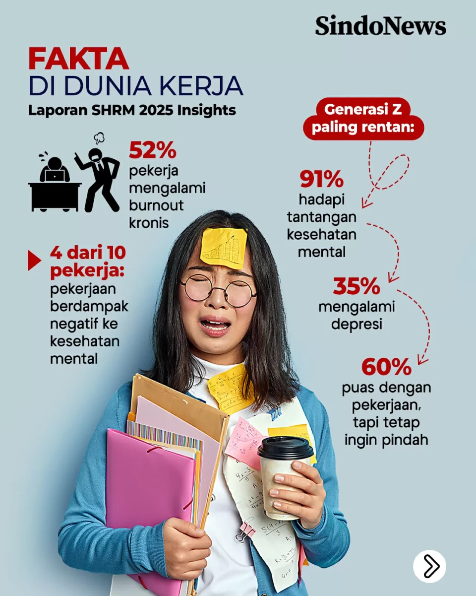 Gen Z Kelompok Paling...