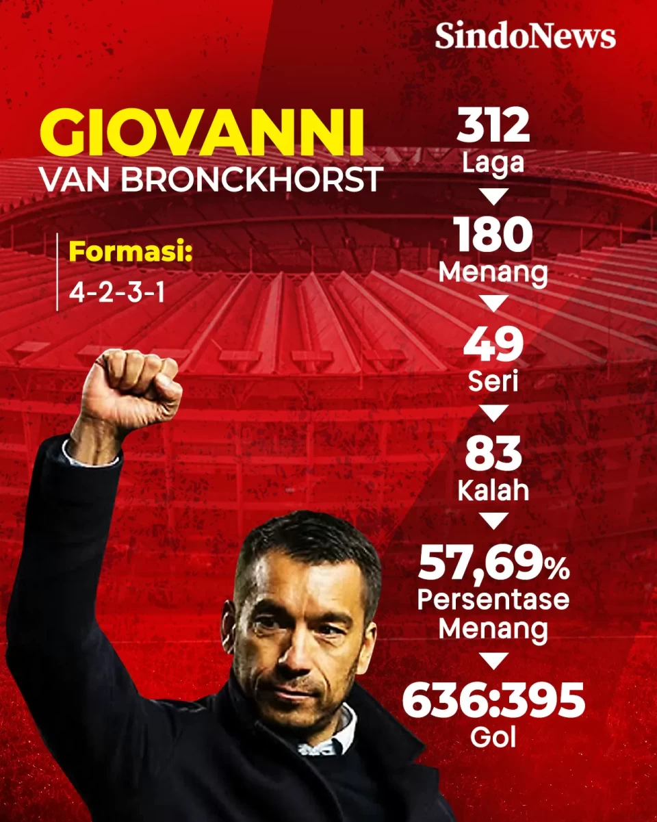 Bedah Statistik 4 Calon...