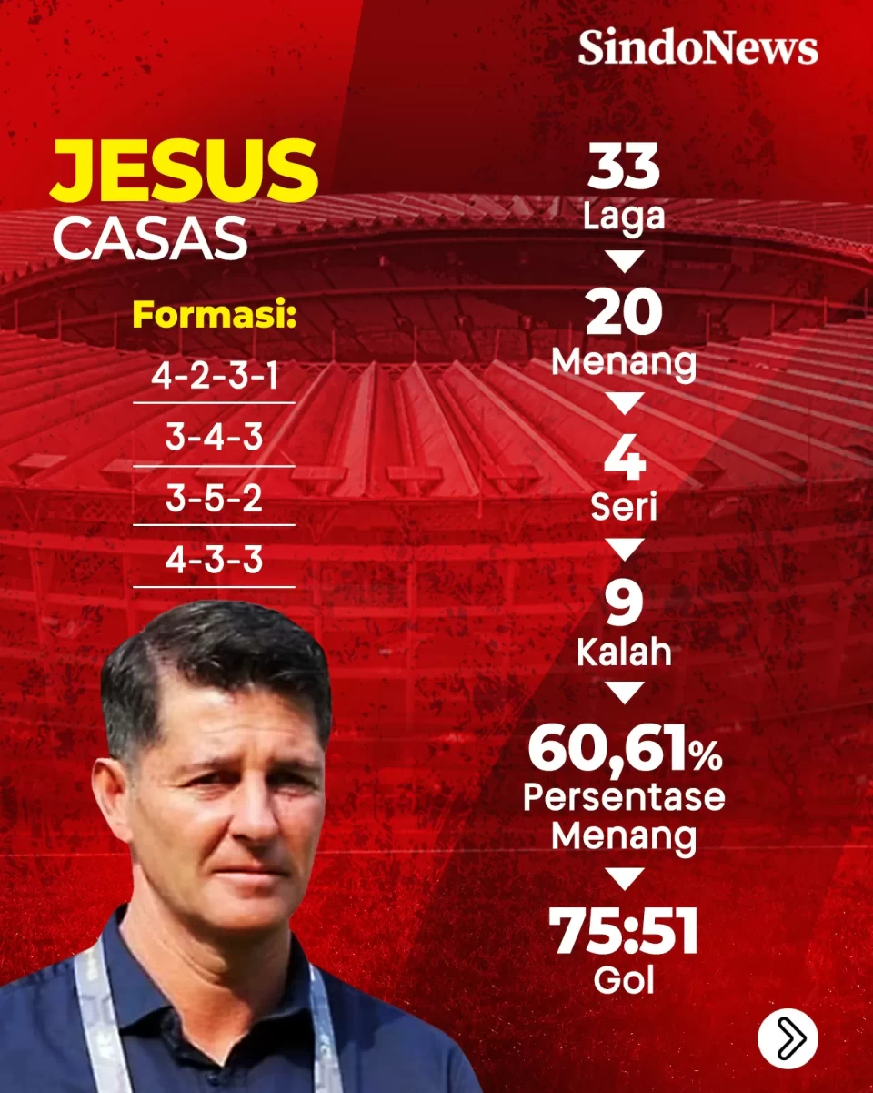 Bedah Statistik 4 Calon...