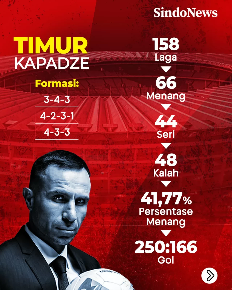 Bedah Statistik 4 Calon...