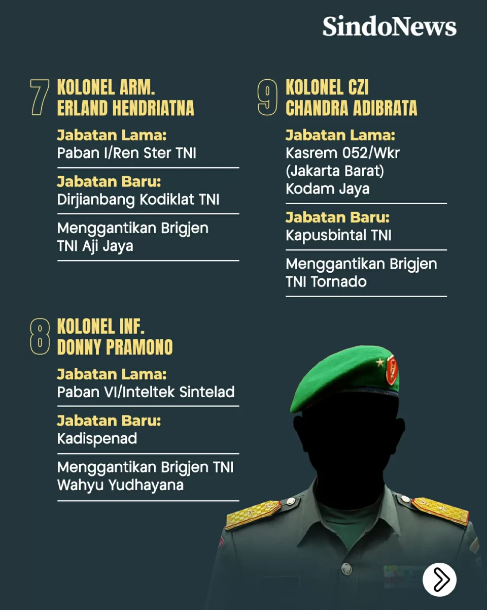 20 Kolonel Pecah Bintang...