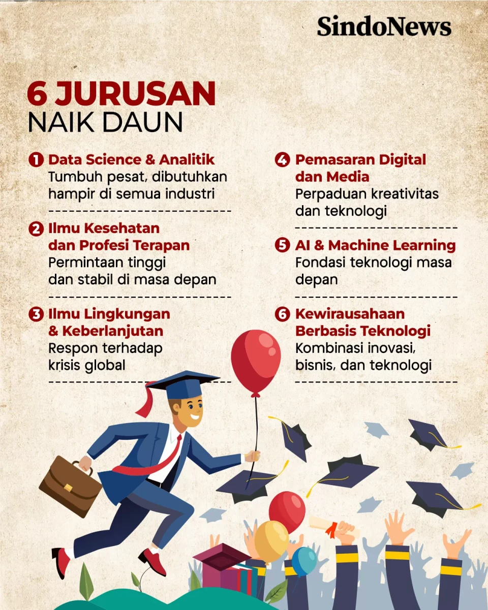10 Jurusan yang Mulai...