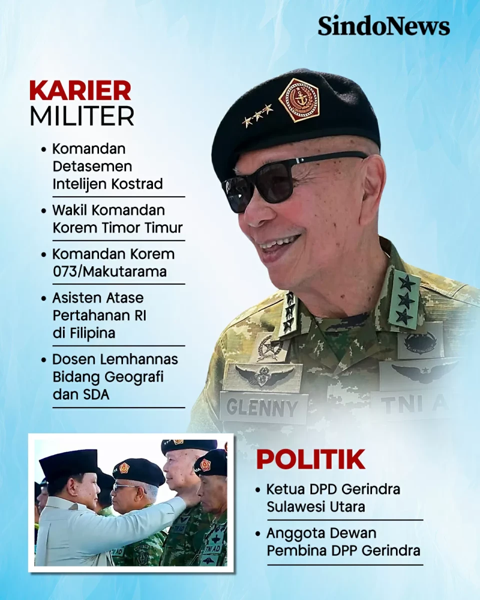 Profil Letjen TNI (Purn)...