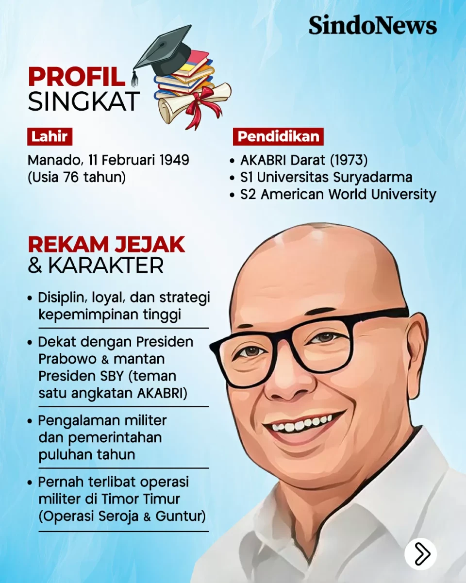 Profil Letjen TNI (Purn)...