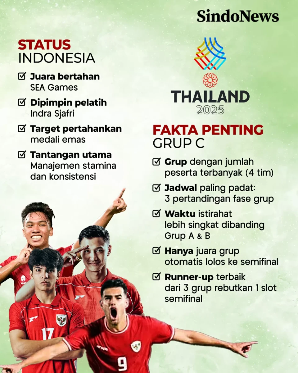 SEA Games 2025: Timnas...
