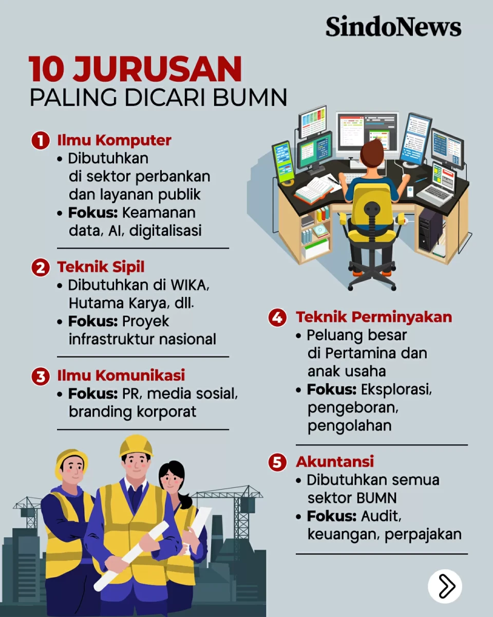 10 Jurusan Favorit BUMN,...
