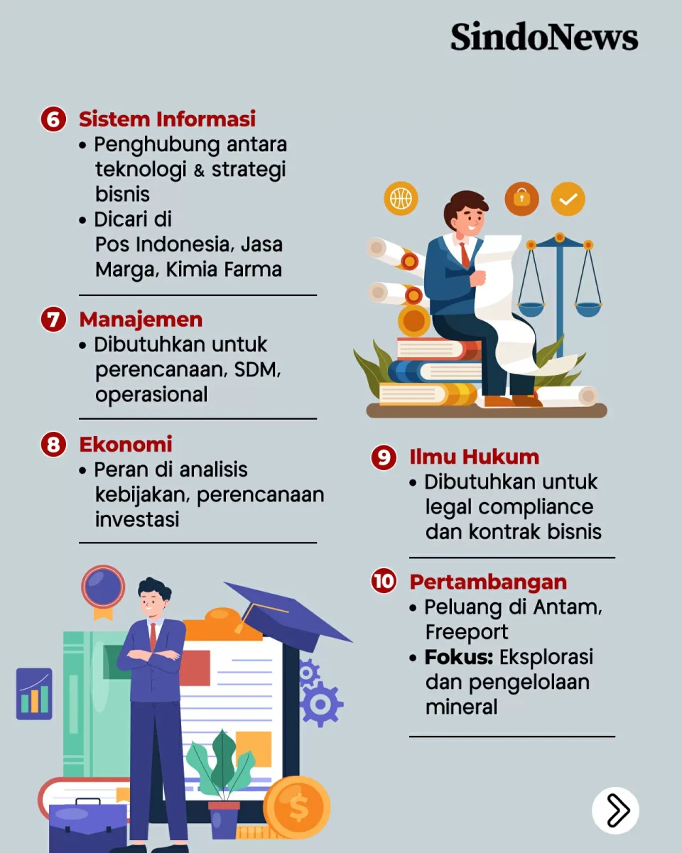 10 Jurusan Favorit BUMN,...
