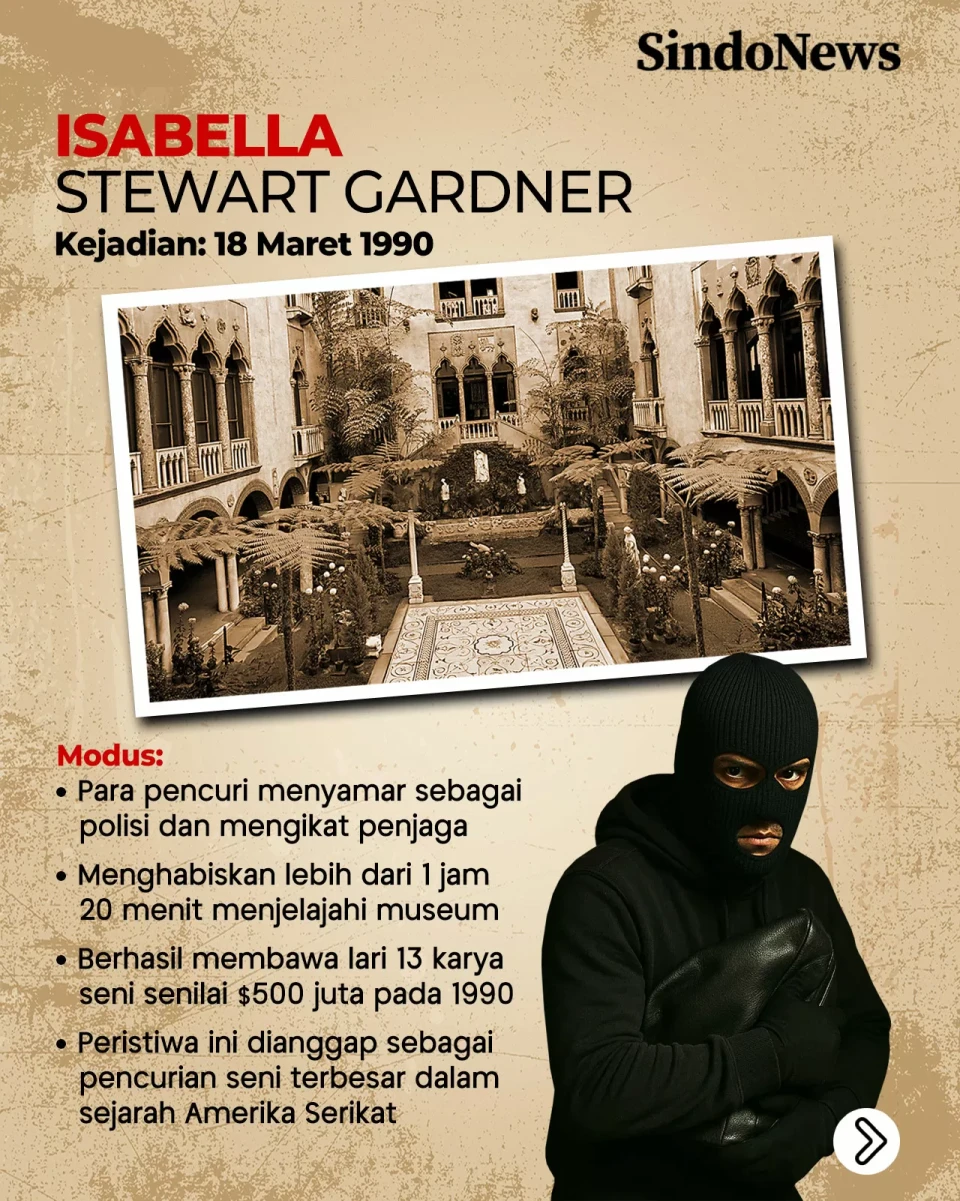 5 Pencurian di Museum...