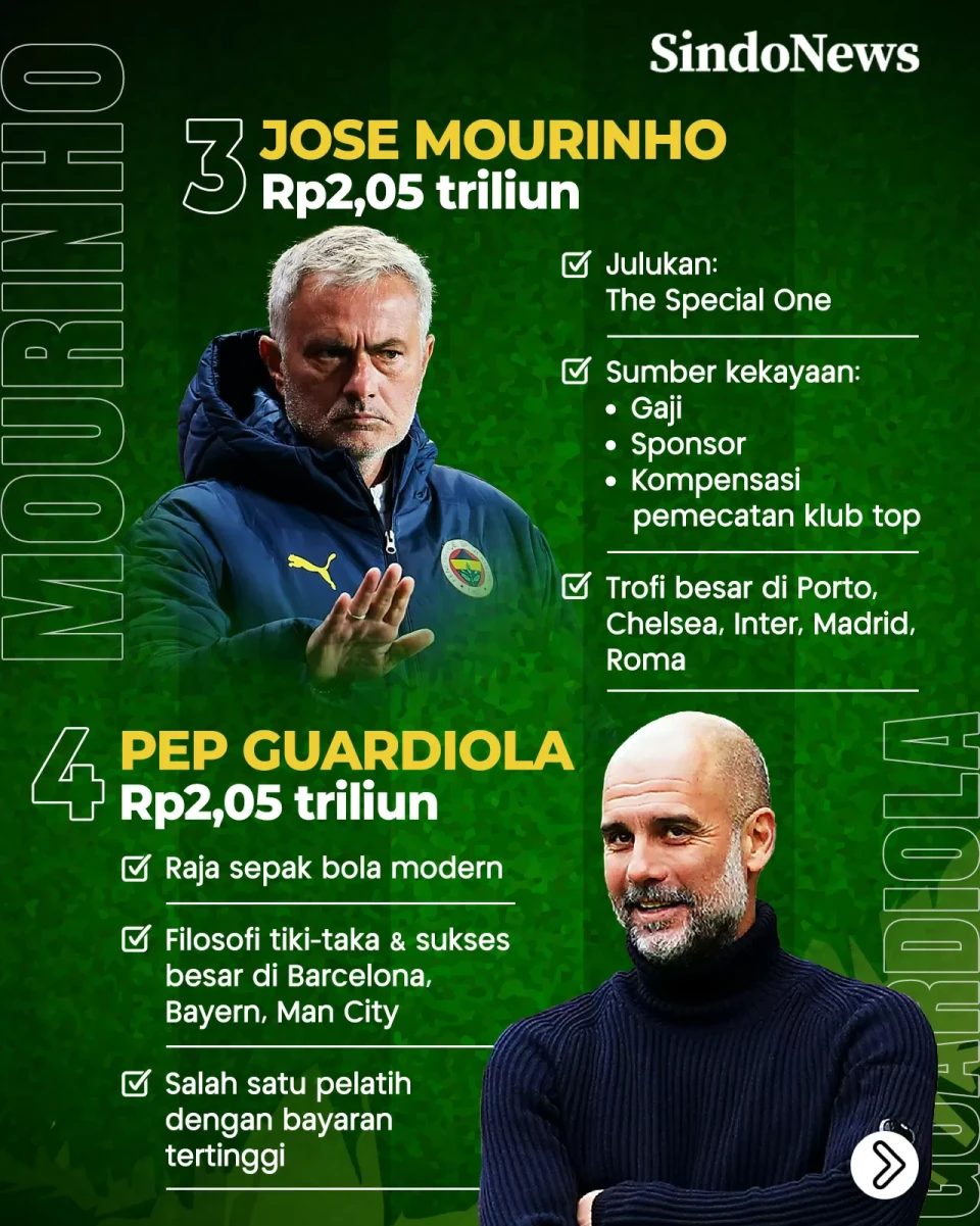 10 Pelatih Sepak Bola...