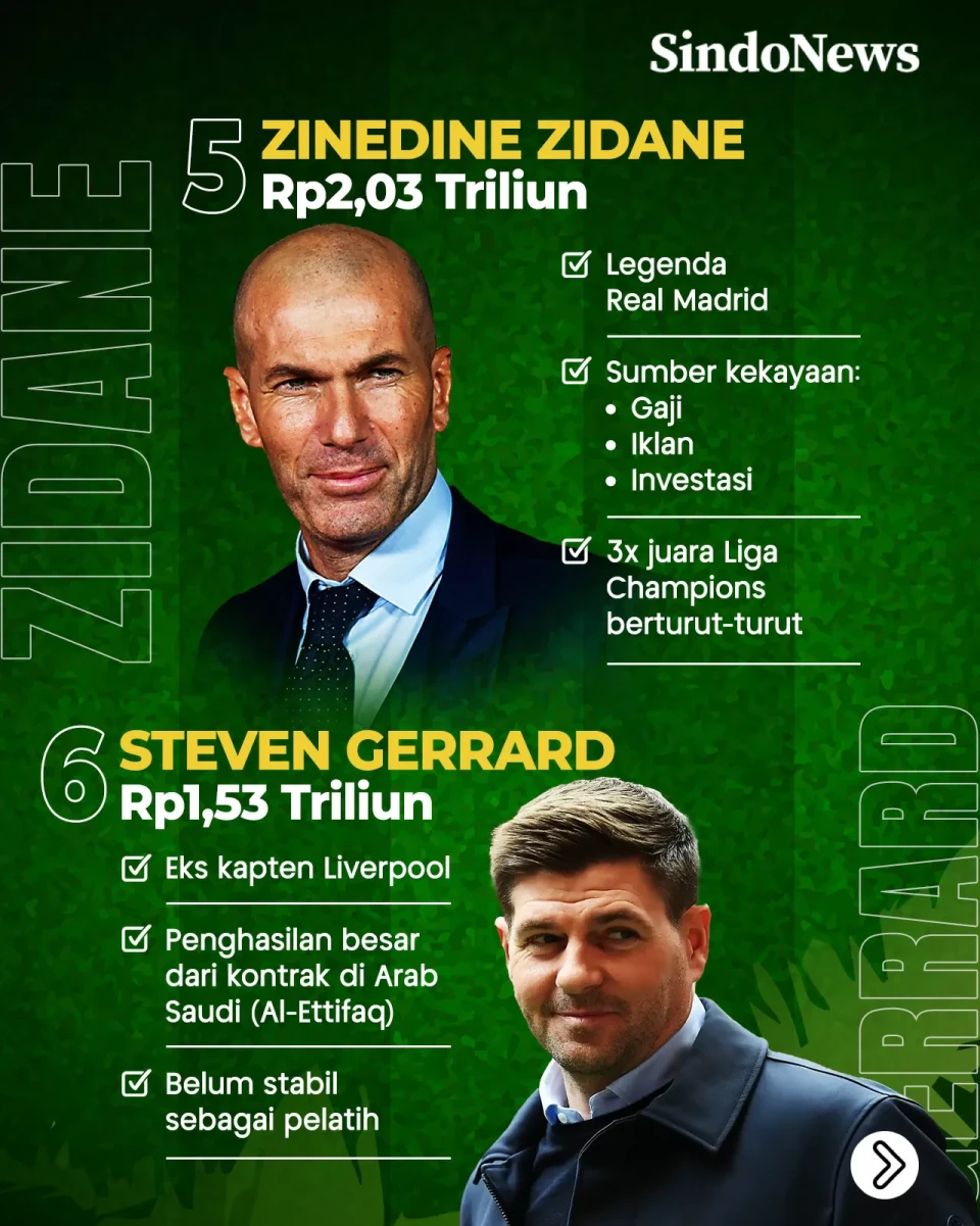 10 Pelatih Sepak Bola...