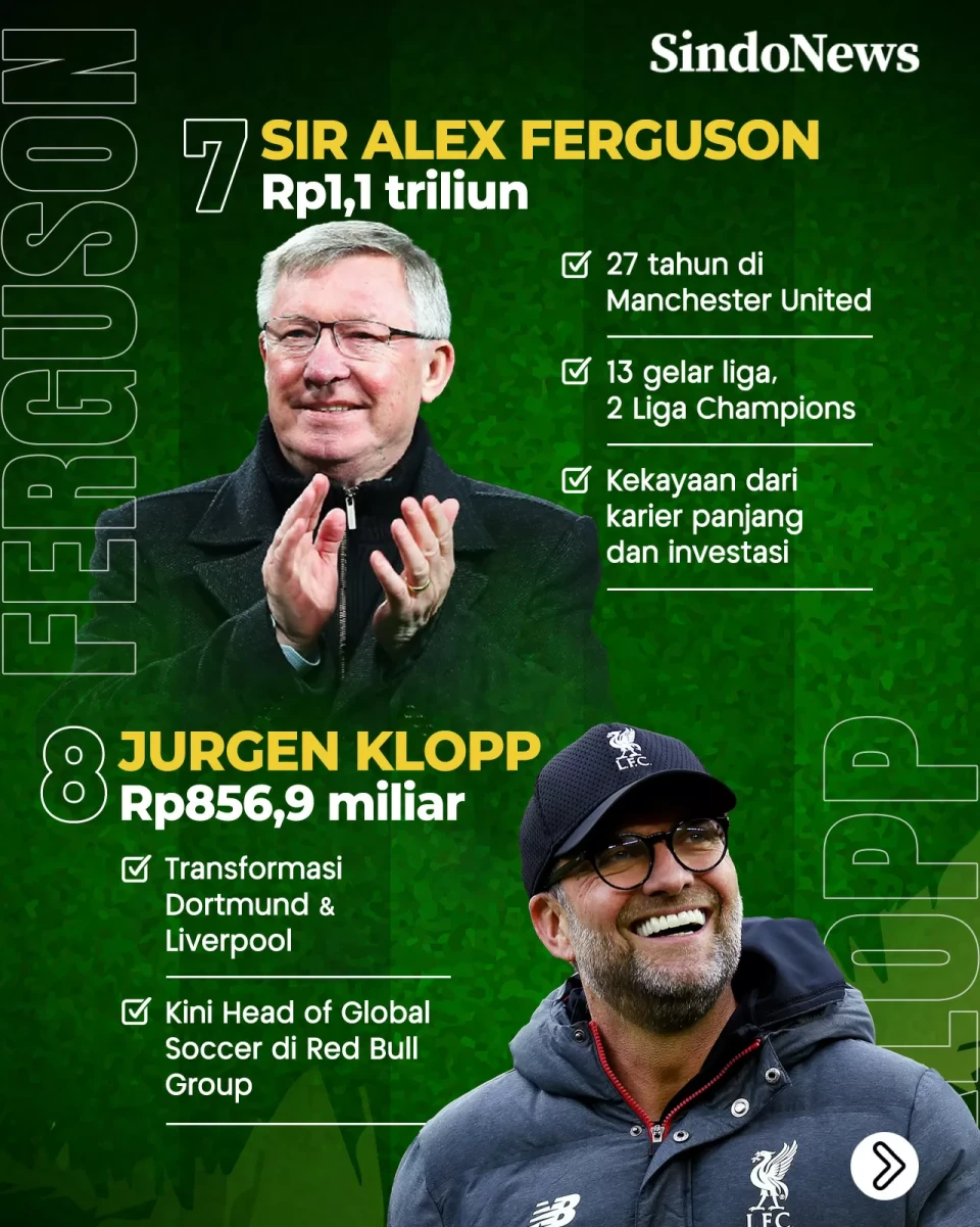 10 Pelatih Sepak Bola...