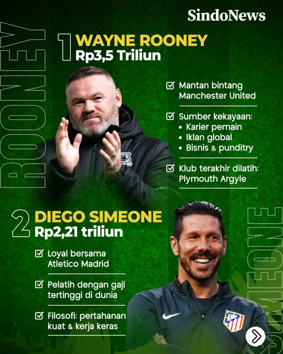 10 Pelatih Sepak Bola...