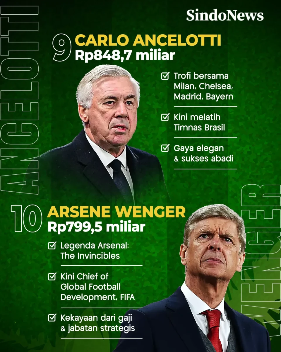 10 Pelatih Sepak Bola...