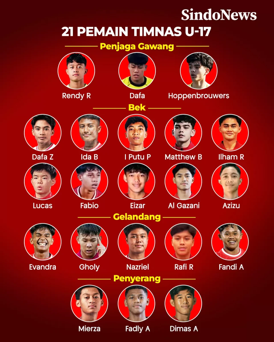 Daftar Pemain dan Jadwal...