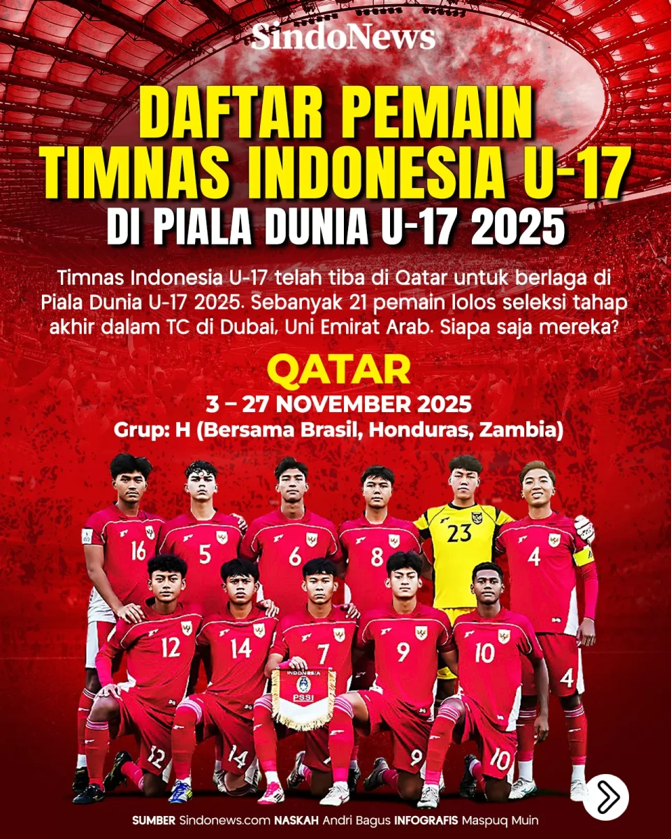 Daftar Pemain dan Jadwal...