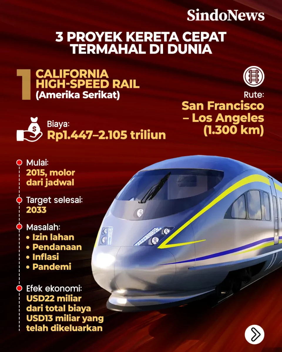 3 Proyek Kereta Cepat...