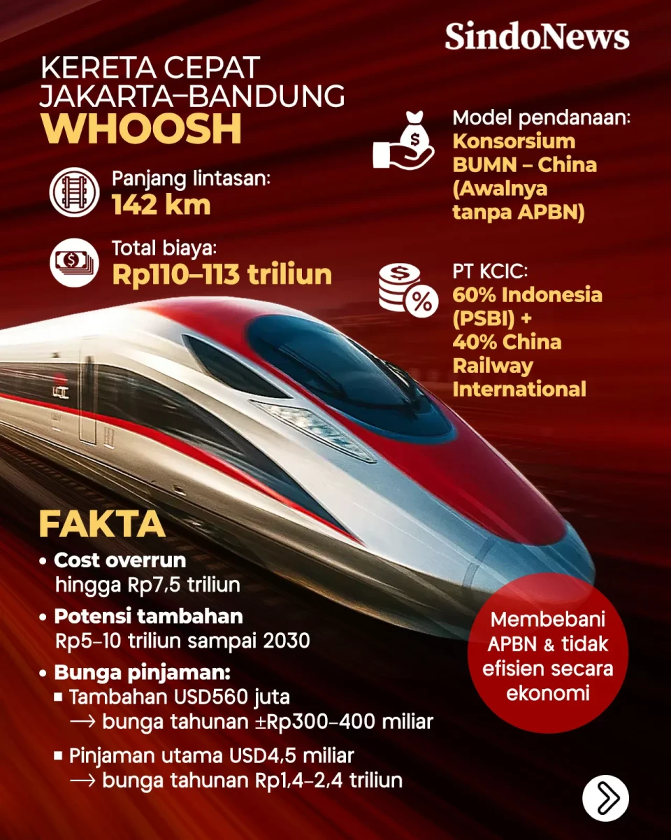 3 Proyek Kereta Cepat...