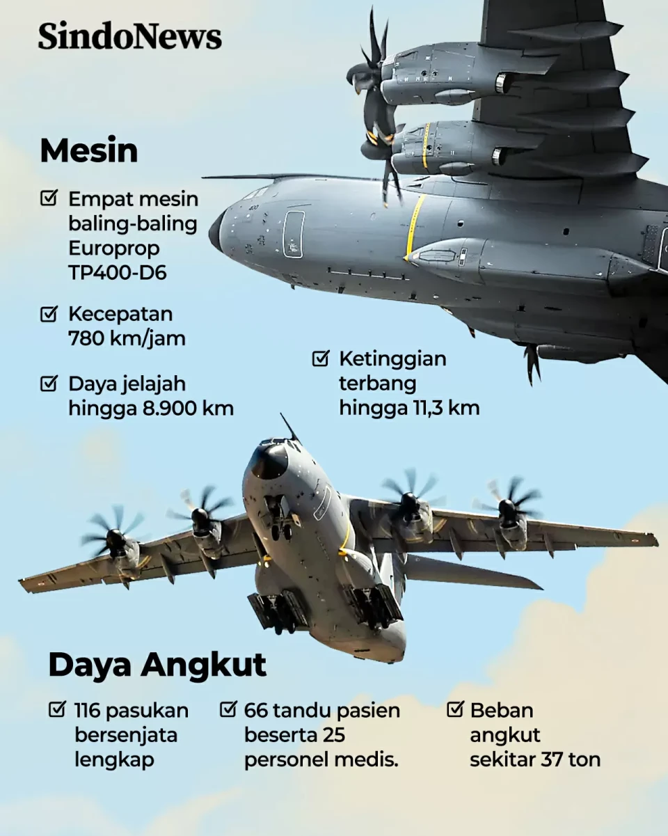 Pesawat Airbus A400M...