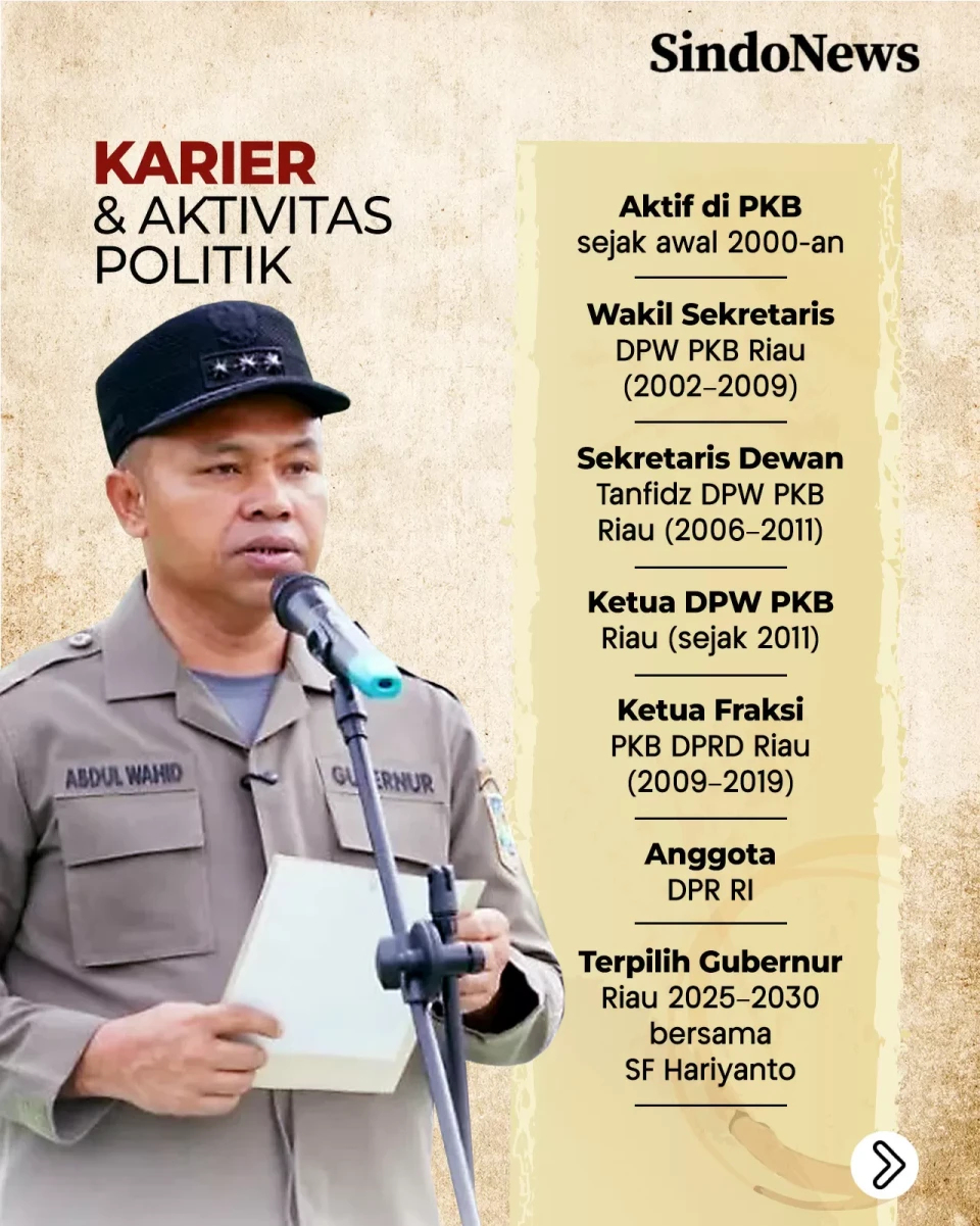 Profil Abdul Wahid yang...