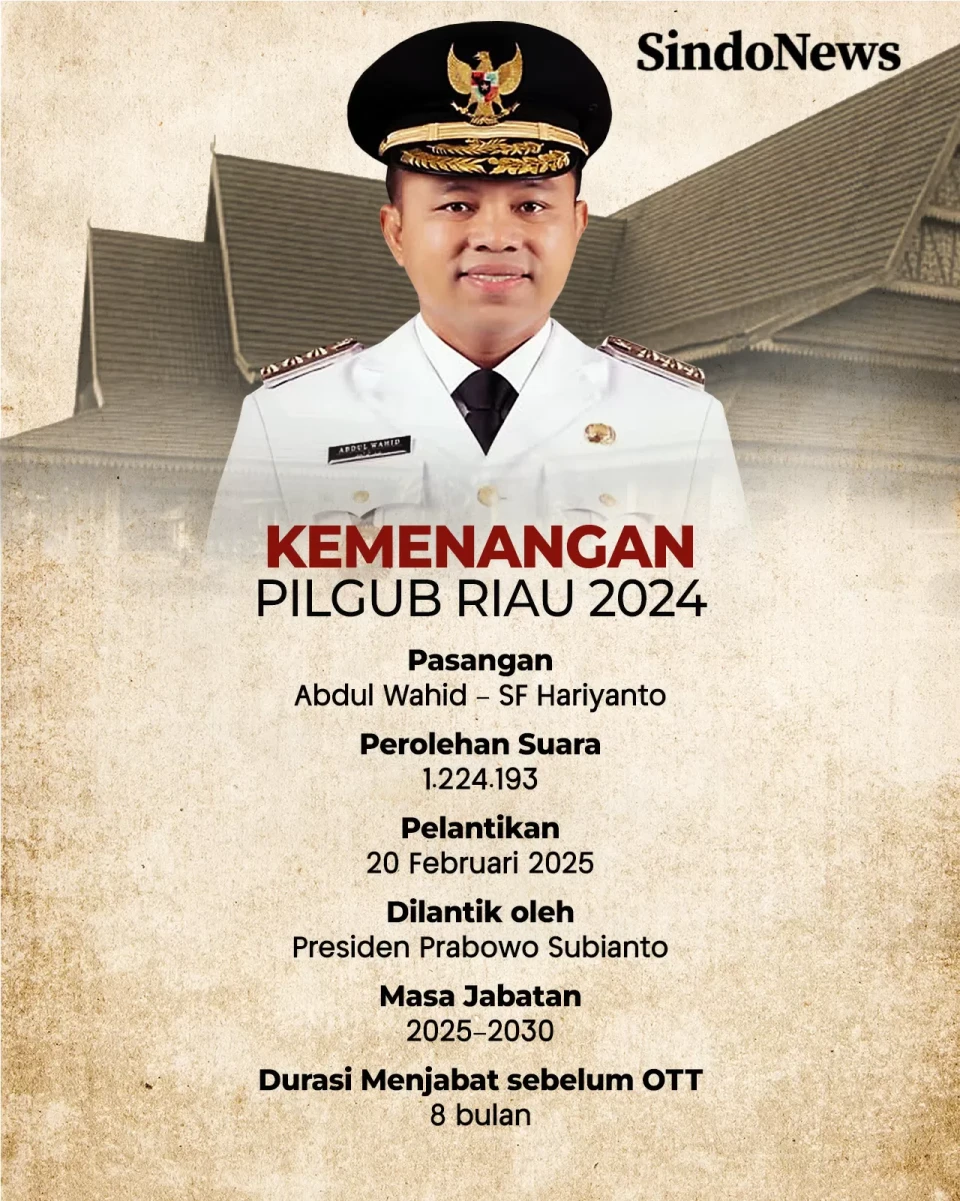 Profil Abdul Wahid yang...