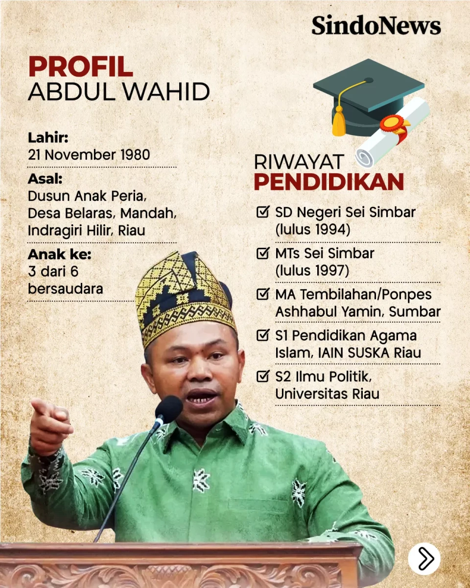 Profil Abdul Wahid yang...