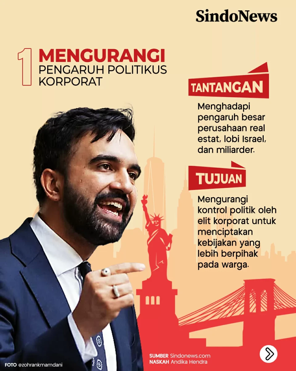 7 Tantangan Zohran Mamdani...