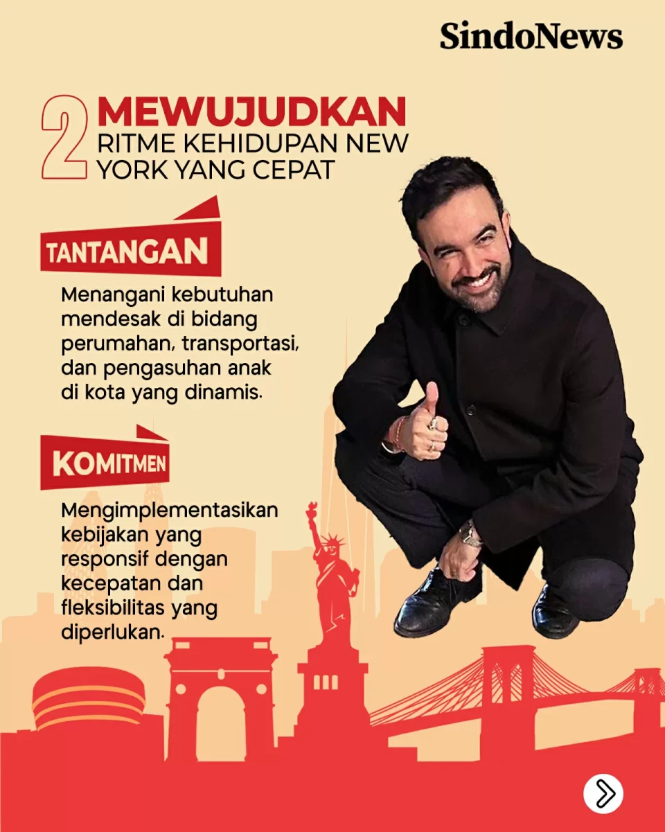 7 Tantangan Zohran Mamdani...