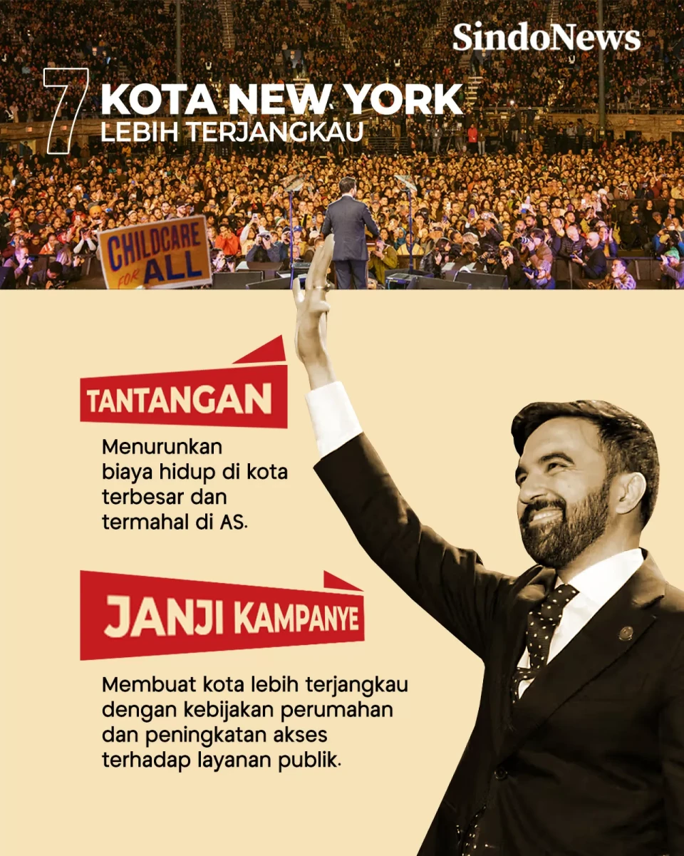 7 Tantangan Zohran Mamdani...