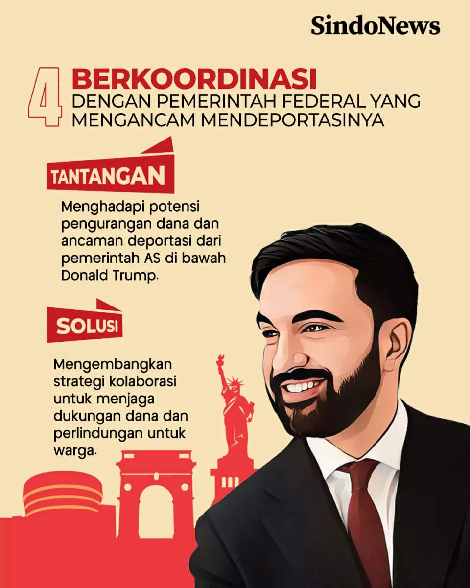 7 Tantangan Zohran Mamdani...