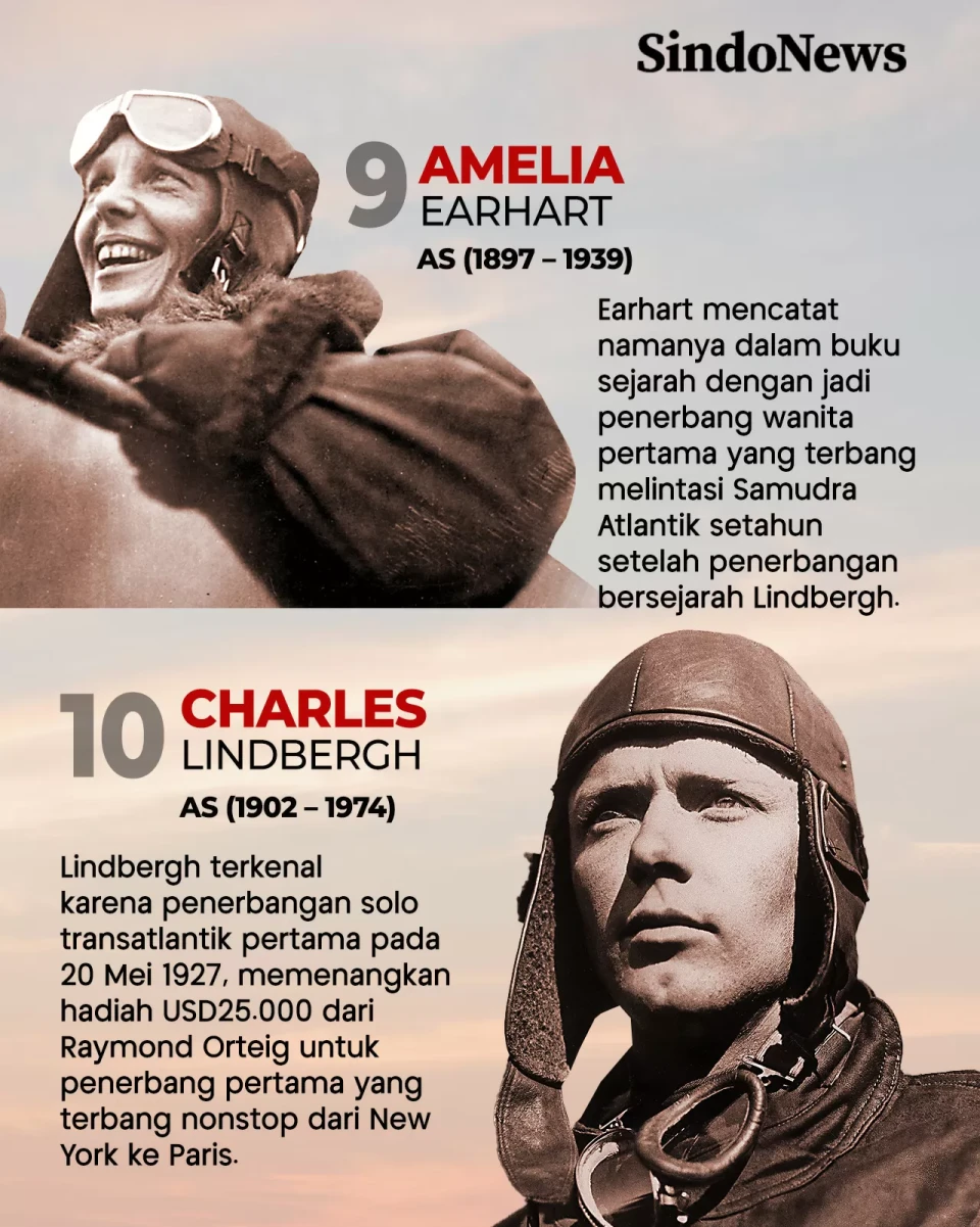 10 Pilot Terhebat Sepanjang...