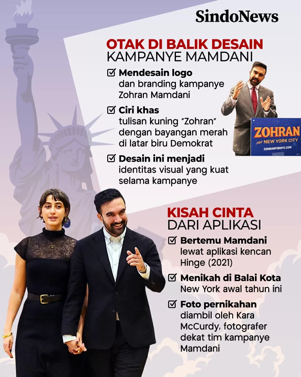 Rama Duwaji, Istri dan...