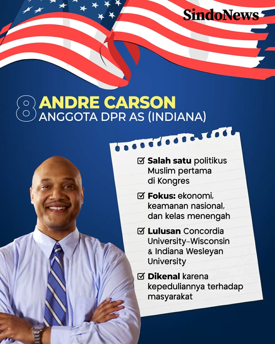 Politikus Muslim Mulai...