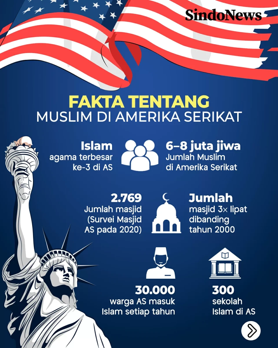 Politikus Muslim Mulai...