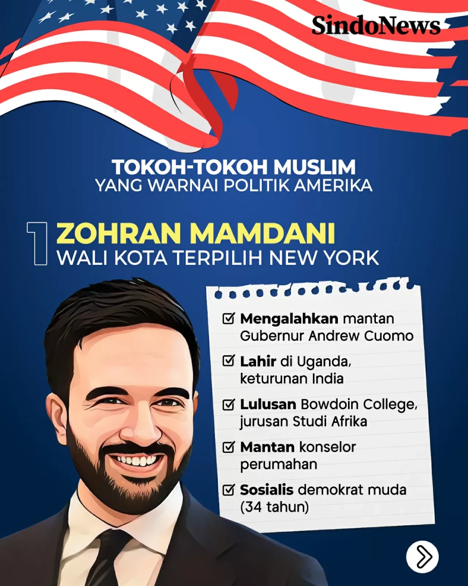 Politikus Muslim Mulai...