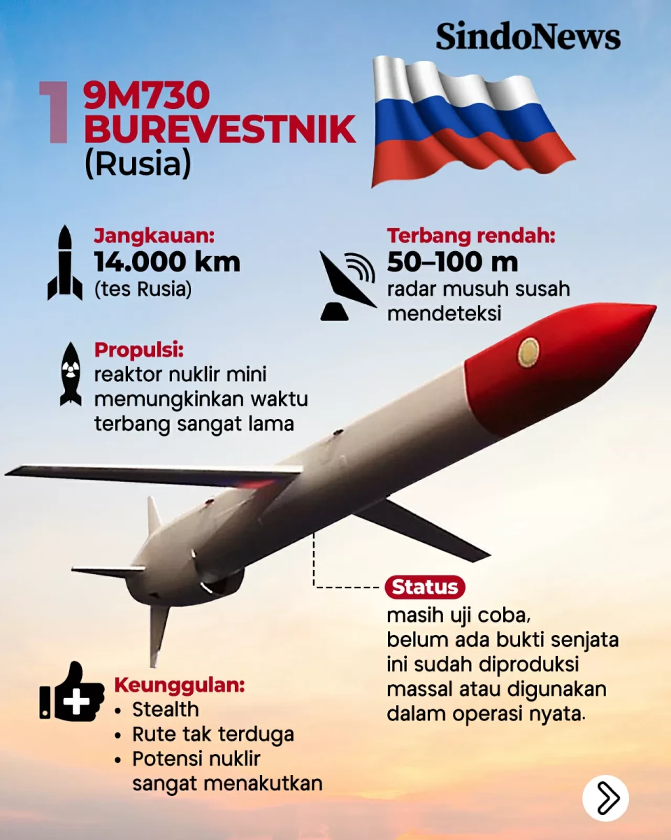 7 Rudal Jelajah Terkuat...