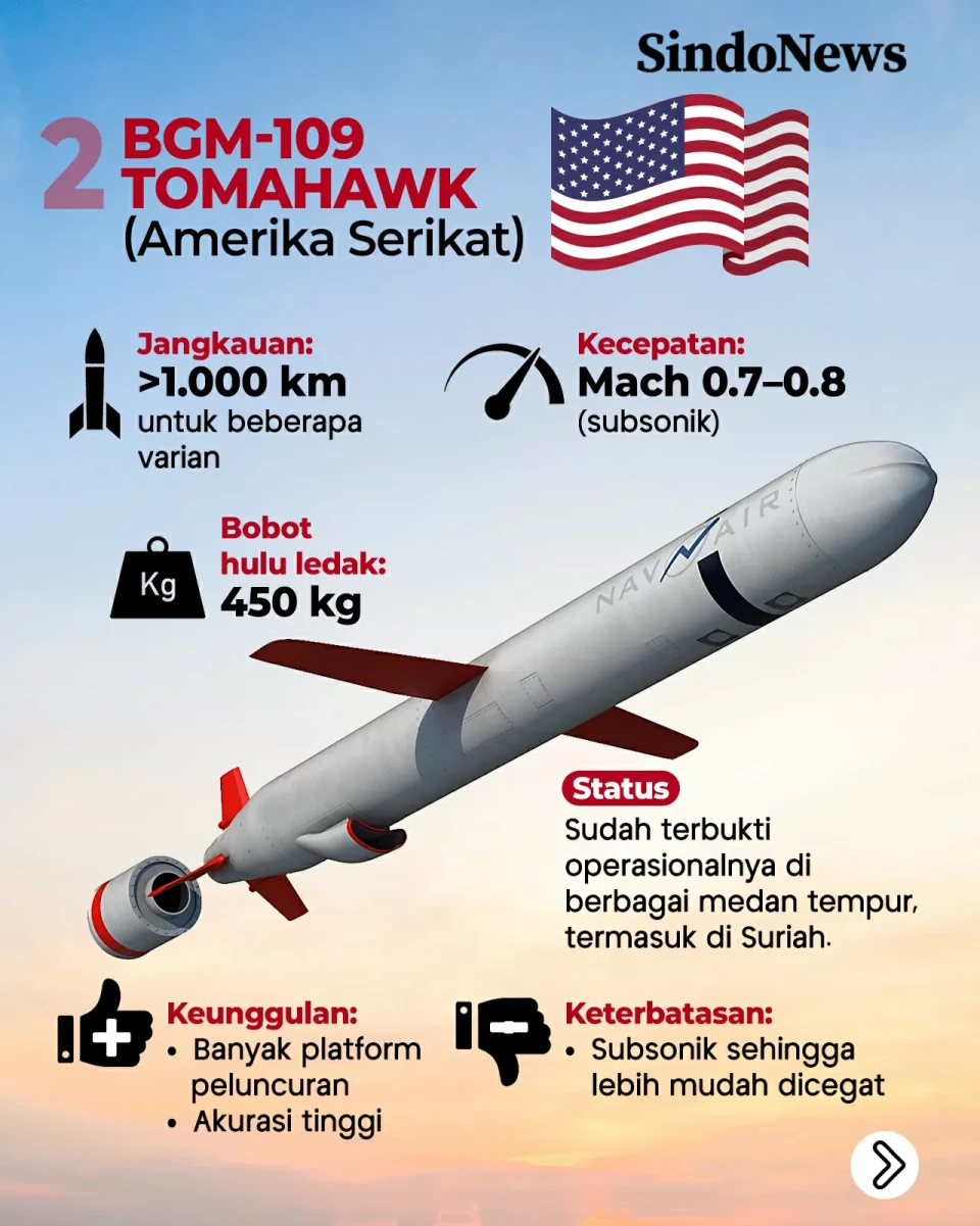 7 Rudal Jelajah Terkuat...