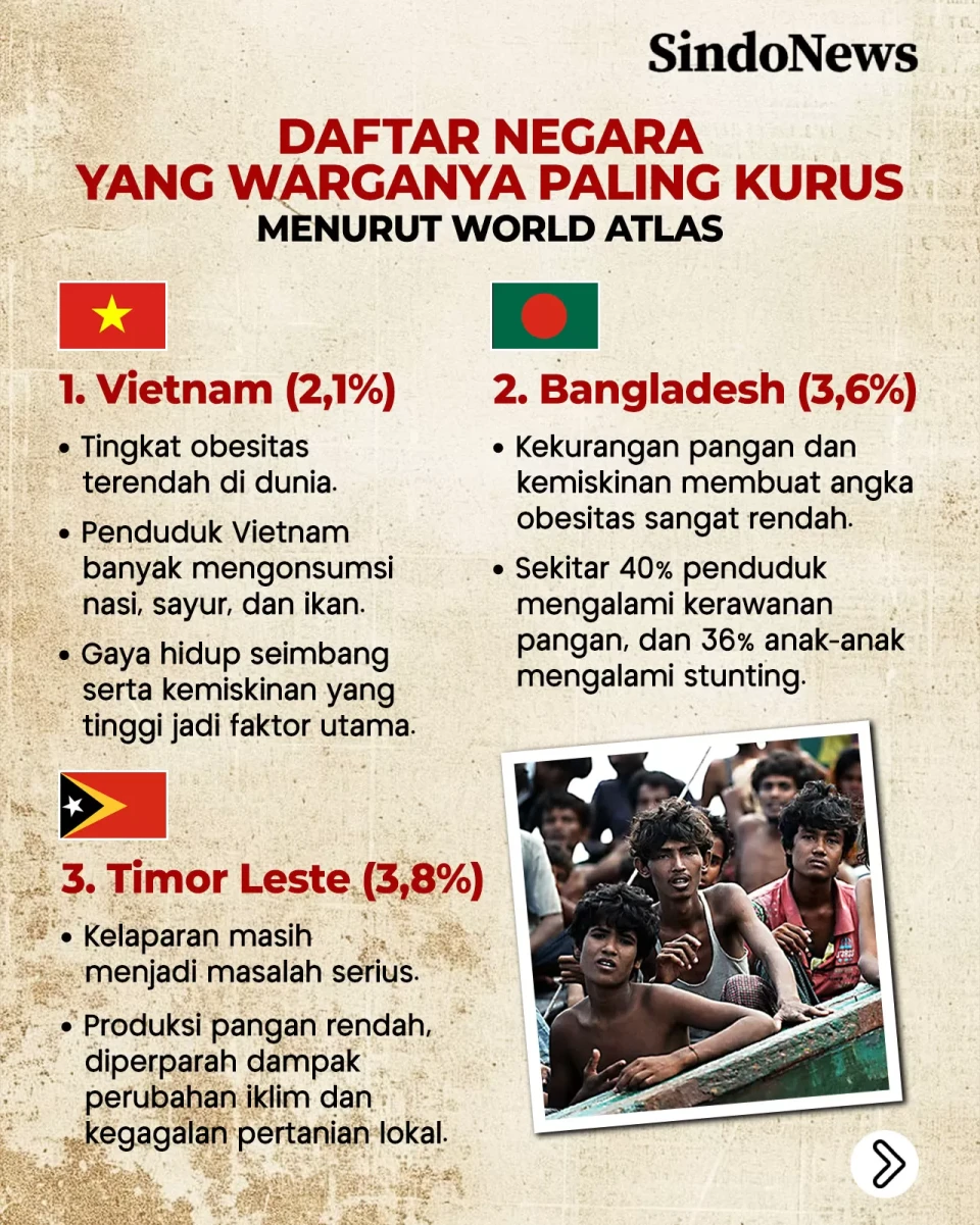 8 Negara yang Warganya...