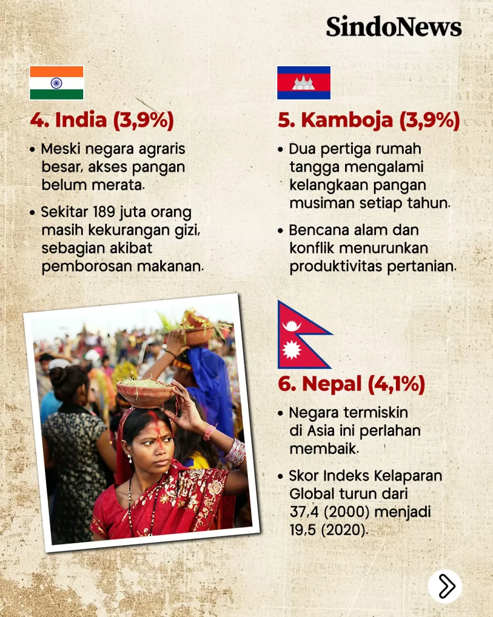 8 Negara yang Warganya...