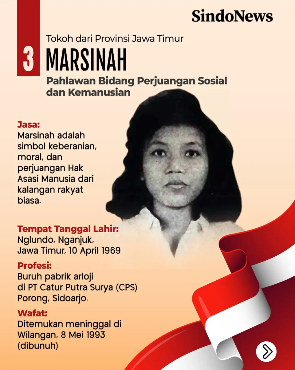 Profil 10 Pahlawan Nasional...