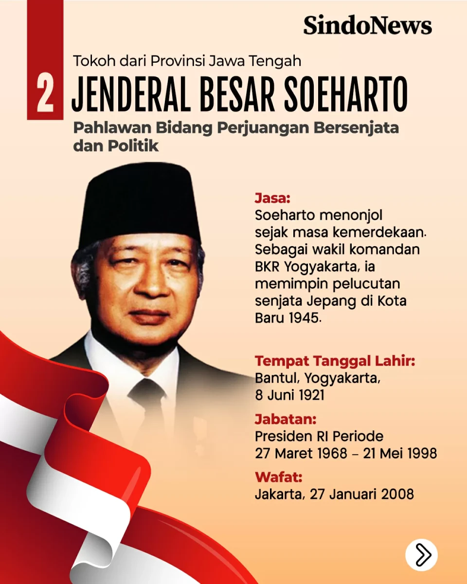 Profil 10 Pahlawan Nasional...